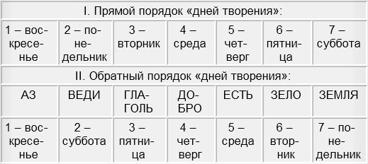 Как зайти в кракен через айфон