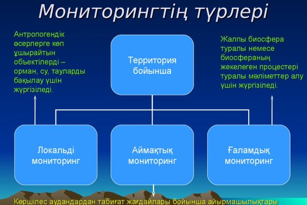 Сайт кракен онион