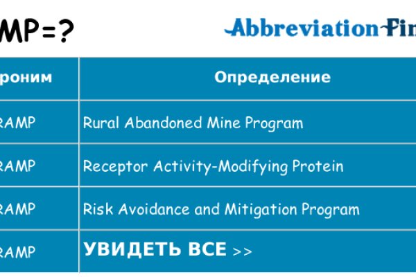 Магазины наркотиков